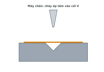 Ảnh động GC06.1