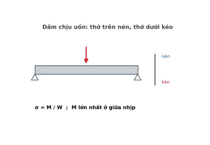 Ảnh động CT33.1