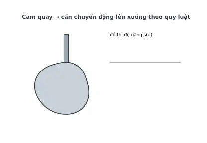Ảnh động CT42.1