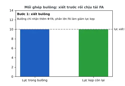 Ảnh động CT01.1