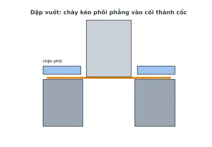 Ảnh động GC07.1