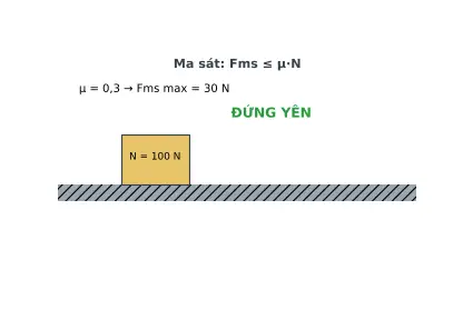 Ảnh động CT06.1