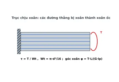 Ảnh động CT13.1