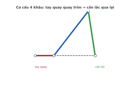 Ảnh động CT41.1