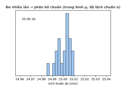 Ảnh động SX08.1