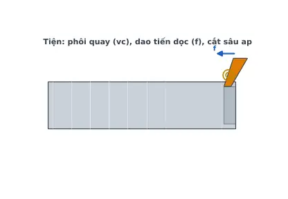 Ảnh động GC01.1