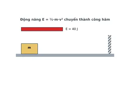 Ảnh động CT36.1