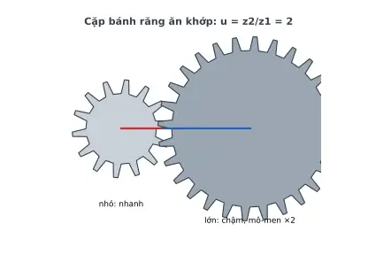 Ảnh động CT18.1