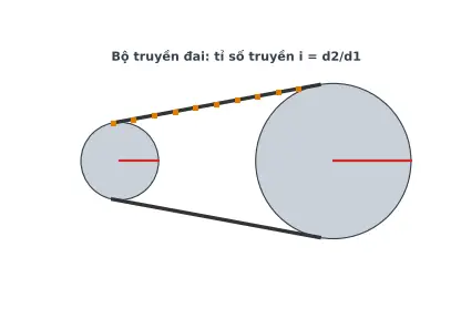 Ảnh động CT25.1