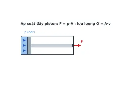 Ảnh động TB09.1