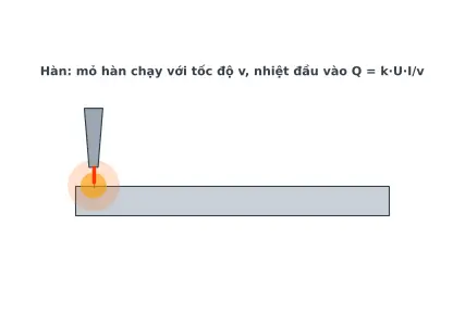 Ảnh động GC08.1