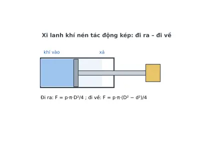Ảnh động TB01.1