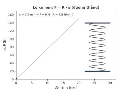 Ảnh động CT29.1